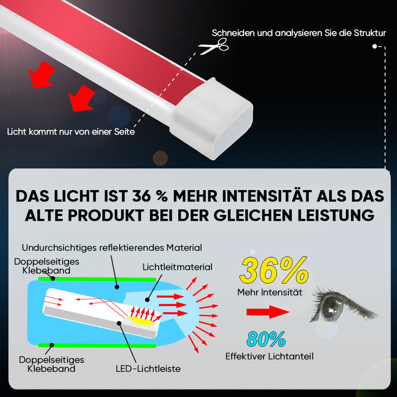 LuminX™ Auto-Haubenleuchte (1+1 GRATIS)